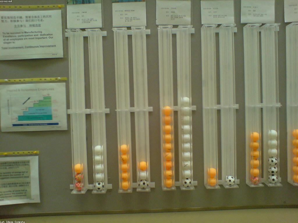 សារៈសំខាន់នៃការប្រកួតគុណភាពក្នុងអភិវឌ្ឍន៍សង្គម